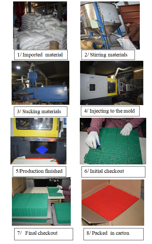 OKLER Floor Tile Procedure